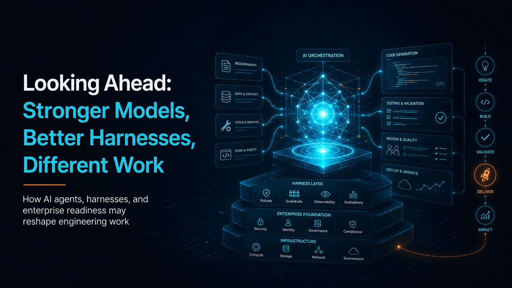 Looking Ahead: Stronger Models, Better Harnesses, Different Work