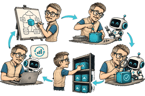 Fiodar appears at successive stages of a delivery and learning loop.